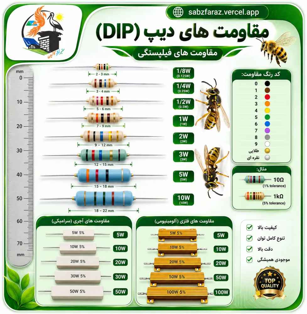 مقاومت 10 مگااهم 1/8 وات